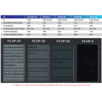 ราคา ฟิล์มกรองแสง 3M รุ่น FX15 60 (18169216147)