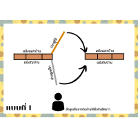 ราคา ประตูเหล็กสำเร็จรูป 80 200 เหล็กดัด ประตูเหล็กดัด หน้าต่างเหล็กดัด (16337050932)