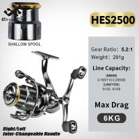 ราคา Circle Cool Saltwater Spinning Reel Full Metal Frame 15 LBs Max Drag Surf Spinning Reel 5 2 1 High Speed Ultralight Fishing Reels Spinning (20943944451)
