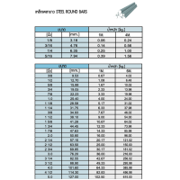 ราคา เหล็กแพลาขาว OD 3นิ้ว เพลาเหล็ก เหล็กกลมตัน เพลาเหล็ก เพลาเหล็กกลม เหล็กเพลา 3นิ้ว STEEL ROUND BARS ยาว 4 นิ้ว (14297640777)