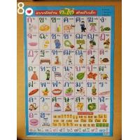 ราคา Kids castle โปสเตอร์แบบหัดอ่าน โปสเตอร์กระดาษ โปสเตอร์สื่อการเรียนการสอน (9111930174)