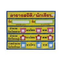 ราคา ชุดจัดบอร์ด ตารางสถิตินักเรียน รุ่น SCI-9039 (10108705)