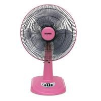 ราคา IMARFLEX พัดลมตั้งโต๊ะ รุ่น IF-952 ขนาด 16 นิ้ว พัดลม ตั้งโต๊ะ IF-952 A (1221539724)