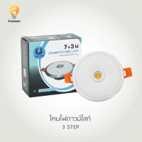 ราคา IWACHI โคมไฟดาวน์ไลท์ เปลี่ยนแสงได้ 3 STEP IWC-DL-COB-7+3W-WH+WW (13109423257)