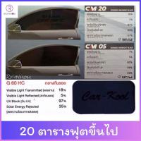 ราคา (20ตารางฟุตขึ้นไป) HI-KOOL ceramicblacknight Car-Kool ฟิล์มกรองแสงติดรถยนต์ของแท้100%ค่ะ (5732688263)