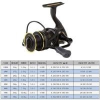 ราคา Ryobi Virtus 2000 New in box (6769251563)