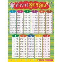 ราคา โปสเตอร์ติดผนัง ตารางสูตรคูณ พลาสติกอย่างดี ทนทาน กันน้ำ ฉีกไม่ขาด (26723552263)