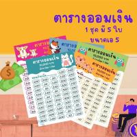 ราคา Abiz แผ่นออมเงิน ตารางออมเงิน กระดาษออมเงิน ออมรายปี สัปดาห์ละ 1 ช่อง (1ชุดได้5แบบ) คละแบบ (11094112674)