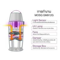 ราคา ลดล้างสต็อก MOSQ GM912G บอดี้การ์ดดักยุง รุ่น SENSOR 60 ตรม. (10140523178)