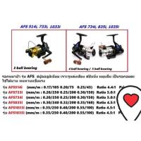 ราคา รอกหมาป่า รุ่น AFS FS 733i,833i,1033i734i,835i,1035i (7519393436)