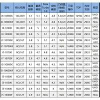 ราคา Intel i9-10900x i9-7900x i9-10980x i9-10920x i9-10920x i9-10940x 正 (26442489485)