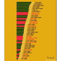 ราคา การ์ดจอ RX5600XT หลายรุ่นของแท้ พร้อมส่งสภาพดี (28524930206)