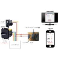 ราคา บอร์ดมอนิเตอร์เครื่องรับธนบัตรและเครื่องหยอดเหรียญผ่าน App. และ PC (ใช้กับตู้น้ำมันหยอดเหรียญ 1 ตู้ได้) (6146732320)