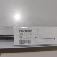 ราคา IKEA แท้ค่ะ ขายถูกมากๆ ราวแขวน ราวแขวนติดผนัง อิเกีย (1711870700)