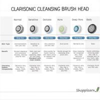 ราคา Clarisonic Replacement Brush Head 1 pc (ของแท้) (34376650)