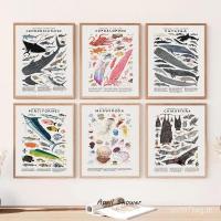 ราคา บทคัดย่อทะเลสิ่งมีชีวิตแมงกะพรุนปลาวาฬปลาหมึกปลาโปสเตอร์ผ้าใบจิตรกรรมและภาพพิมพ์ผนังศิลปะรูปภาพสำหรับห้องตกแต่งบ้าน jscr (27661663179)