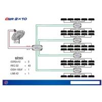 ราคา PSI ตัวแยกสัญญาณจานดาวเทียม เข้า 2 ออก 1 multi switch D2R 2X10 (5250160663)