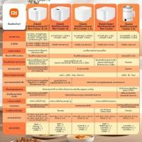 ราคา Xiaomi Induction Heating Smart Rice Cooker 3L-4L – หม้อหุงข้าวอัจฉริยะ 6 โปรแกรม หุงเร็ว ตั้งเวลาได้ (44950371652)