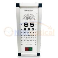 ราคา [พร้อมส่ง] ป้ายวัดสายตามองไกล ระยะ 3 เมตร ไฟLED (29556831896)