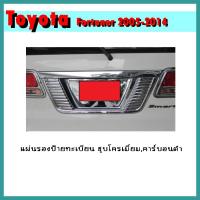 ราคา แผ่นรองป้ายทะเบียน FORTUNER 2005-2011 คาร์บอนดำ (6795356055)