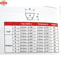 ราคา สายพานร่อง C C60 C61 C62 C63 C64 C65 C66 C67 C68 C69 ยี่ห้อ BANDO (28240527245)