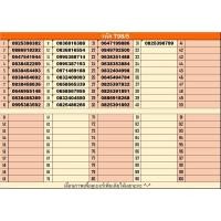 ราคา 1.98 TRUE เบอร์มงคล!! เบอร์สวย!!ซิมทรูTrueเติมเงิน ซิมเน็ตเทพ ซิมเลือกเบอร์ได้ ราคา 148 บาท ทุกเบอร์ (22961973489)