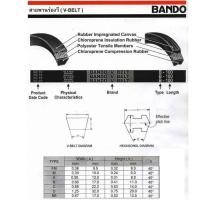 ราคา BANDO สายพาน BANDO ร่อง C ความยาวตั้งแต่ C161 - C170 (C161,C162,C163,C164,C165,C166,C167,C168,C169,C170) (40877335822)