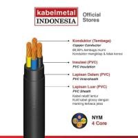 ราคา สาย Tufur Metal NYY 4x2.5 (51052713480)