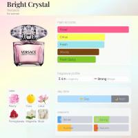 ราคา Versace Bright Crystal,Eau de Toilette Spray 2ml (44126918624)