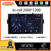 ราคา Car Android For Honda Ridgeline 2006-2014 Auto Radio Stereo Multimedia Player No 2din DVD Wireless (43577971195)