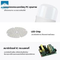 ราคา 【Safe&Save ของแท้】หลอดไฟ LED ทรงกระบอก แสงขาว led light หลอด LED ขั้ว E27หลอดไฟ Daylight 45W 30W (27711732287)