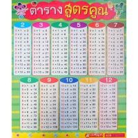 ราคา โปสเตอร์พลาสติก ตารางสูตรคูณ 2022 (ใช้ร่วมกับ MIS Talking Pen) (21540558815)