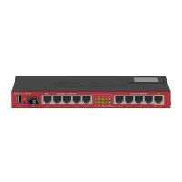 ราคา Mikrotik RB2011UiAS-IN (1377991708)