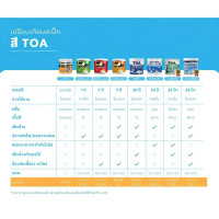 ราคา TOA 4 Seasons สีทาภายในสีขาว ด้าน ขนาด 1 ลิตร (47702638984)