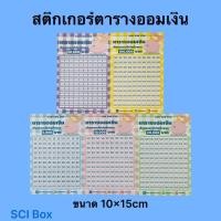 ราคา สติ๊กเกอร์ตารางออมเงินแพ็ค 5ใบ 5000, 10000, 20000, 50000, 100000บาท สติ๊กเกอร์น่ารัก กันน้ำ (25365081170)