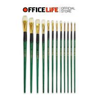 ราคา Renaissance (เรนาซองซ์) พู่กันชนิดหัวแบน รุ่น ขนขาว เหมาะสำหรับสีน้ำมัน / สีอะคริลิค ( 1 ชิ้น ) (56653018999)