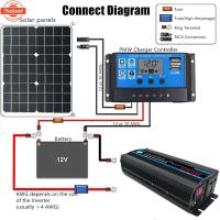 ราคา High-Quality 5000W Pure Sine Wave Inverter DC12V to AC220V Power Converter for Car/Home Use (40867789807)