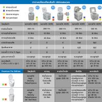 ราคา ส้วมเคลื่อนที่ ส้วมเด็ก ส้วมพกพา ส้วมคนแก่ สุขาเคลื่อนที่ สุขา โถส้วมเด็ก โถส้วมเคลื่อนที่ เก็บกลิ่น ไร้กลิ่นรบกวน (6418021007)