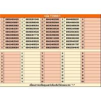 ราคา 1.2988 TRUE เบอร์มงคล!! เบอร์สวย!!ซิมทรูTrueเติมเงิน ซิมเลือกเบอร์ได้ ราคา 2,988 บาท ทุกเบอร์ (16375335571)