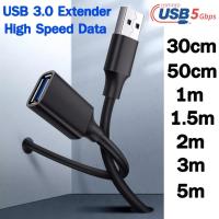 ราคา USB 3.0 Extension Cable Male to Female 5Gbps Data Cord USB3.0 Extender for PC PS3 Laptop to U Disk Smart TV USB Cable. (29579832781)