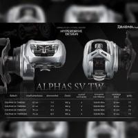 ราคา รอกหยดน้ำ DAIWA ALPHAS SV TW (15584750279)