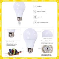 ราคา [yingrans] หลอดไฟ LED DC 12V ไฟ LED 5W 7W 9W 12W15W 20W 30W สําหรับหลอดไฟ LED12-85V แรงดันไฟฟ้าต่ําโคมไฟ TH (27944180109)