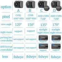 ราคา CCD HD AHD Fisheye Rear View Camera For Hyundai i40 wagon/i40 Tourer i30 tourer Car Backup Reverse (53204618504)