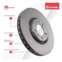 ราคา จานเบรคคู่หน้า brembo bmw e90 320i ขนาดจาน292 รุ่นจานเรียบธรรมดา ราคาต่อคู่ (26035817061)
