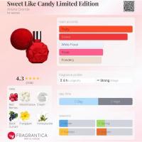 ราคา Ariana Grande Sweet Like Candy Limited Edition 50ml (43575987956)