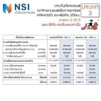 ราคา ประกัน ชั้น 3 รับ-ส่ง สิ่งของ รถมอเตอร์ไซค์ นำสินประกันภัย (22617271023)