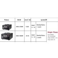 ราคา หม้อเพิ่มไฟอัตโนมัติ stabilize CBC 3,5 220V (6737494369)