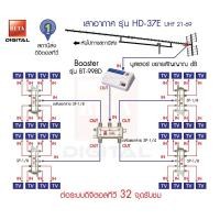 ราคา ชุดเสาอากาศดิจิตอลทีวี BETA HD-37E เดินระบบอาคาร 32 จุดรับชม (18959287960)