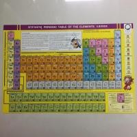 ราคา ตารางธาตุ Periodic Table of the Elements ขนาดA3 (ตารางธาตุ 3ภาษา ไทย จีน อังกฤษ) (2787883871)