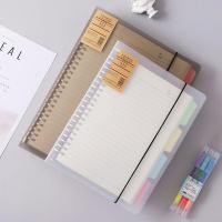 ราคา S1017 B1001 A5 A6 Loose Leaf Notebook Refill Spiral Planner หน้าด้านใน 100g กระดาษเขียน (52654981765)